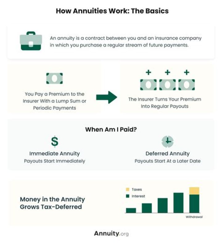 ANNUITY INSURANCE CHARGES - How To Discuss