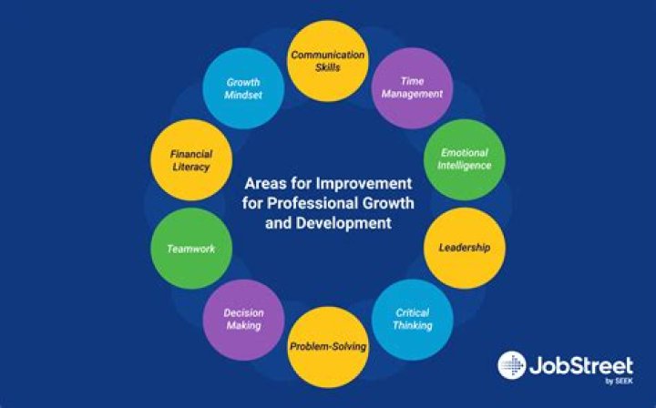 Areas of development - How To Discuss
