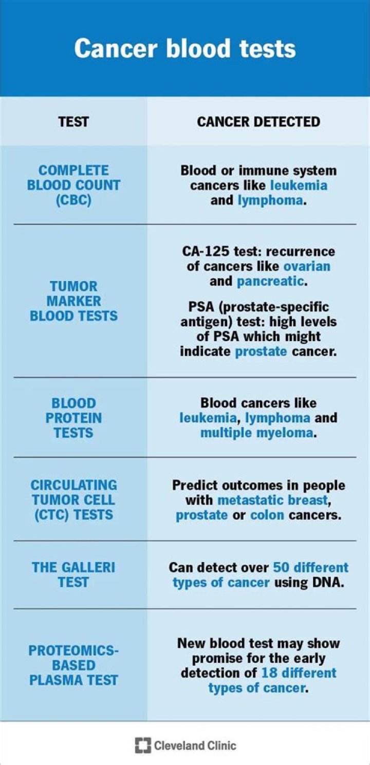 Can a blood test detect an enlarged spleen