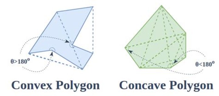 Can a concave polygon be Equiangular