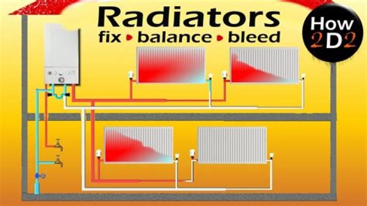 Can you bleed radiators on a Pressurised system