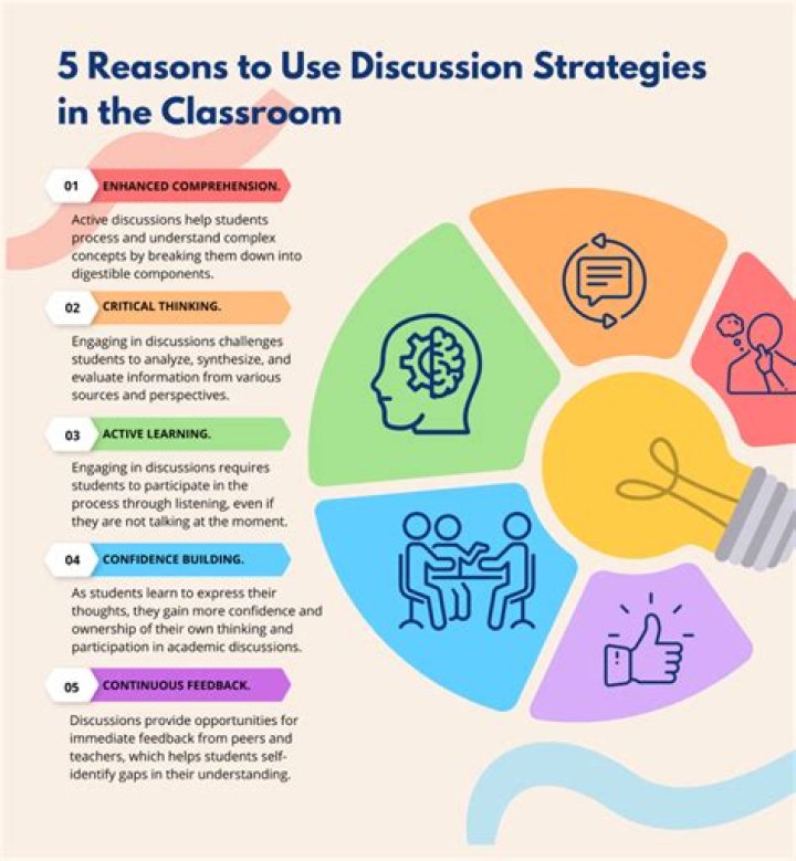 Change fee - How To Discuss