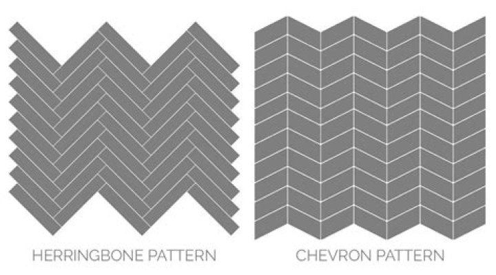 Chevron pattern - How To Discuss