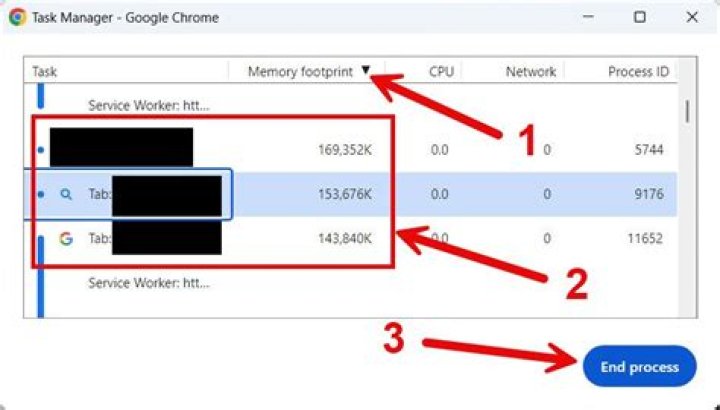 Chrome task manager - How To Discuss