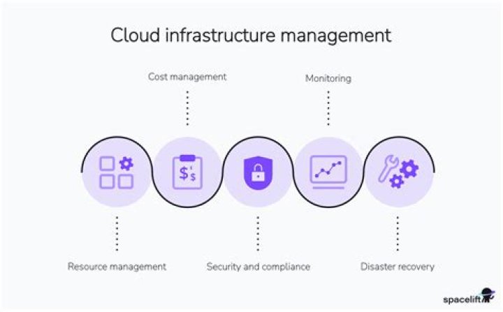 Cloud Management - How To Discuss