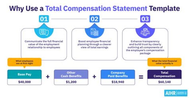 Compensation package - How To Discuss