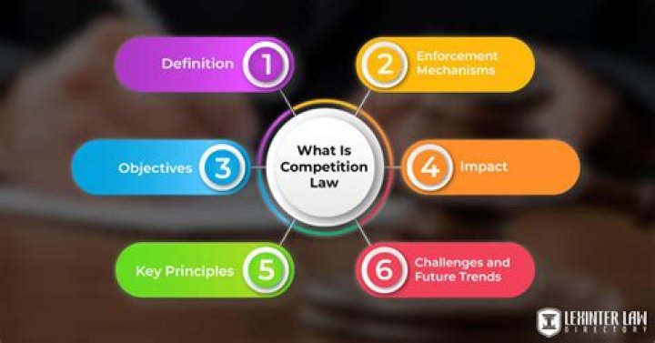Competition Law - How To Discuss