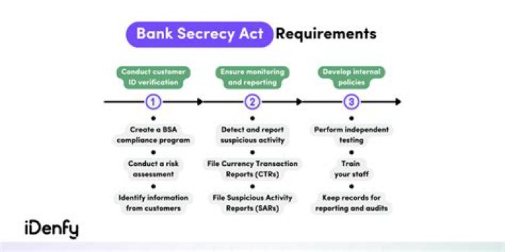 Ctr For Banks - How To Discuss