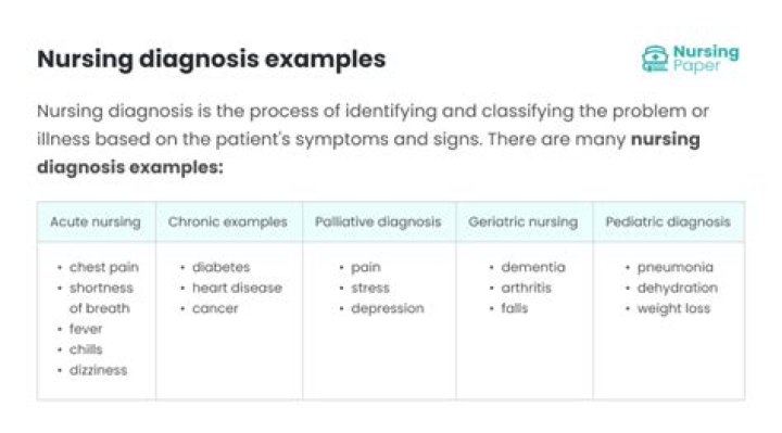 Diagnosis - How To Discuss
