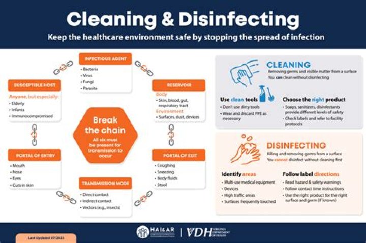 Disinfection - How To Discuss