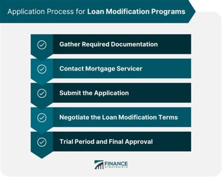 Do you have to pay back a loan modification