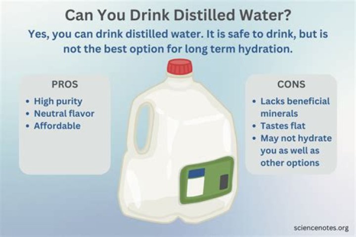 Drinking distilled water - How To Discuss