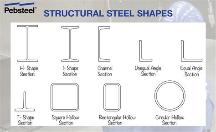 Electrical steels - How To Discuss