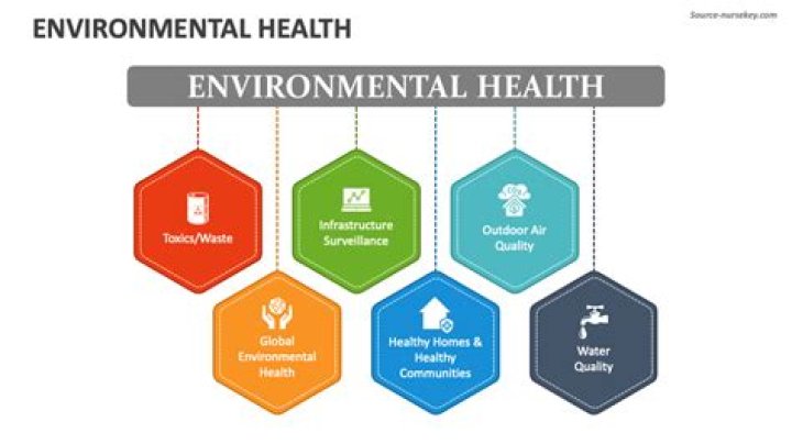 Environmental medicine - How To Discuss
