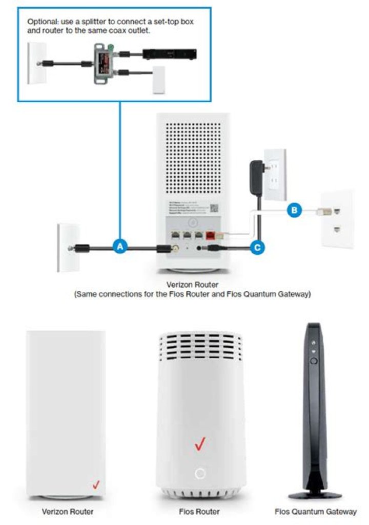 Fios G1100 - How To Discuss