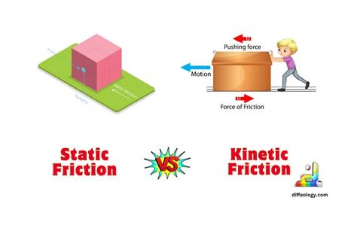 Friction Element - How To Discuss