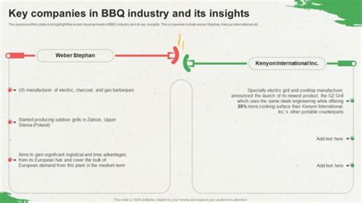 How big is the BBQ industry