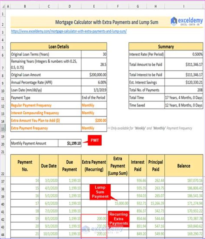 How do you calculate loan payoff with extra payments