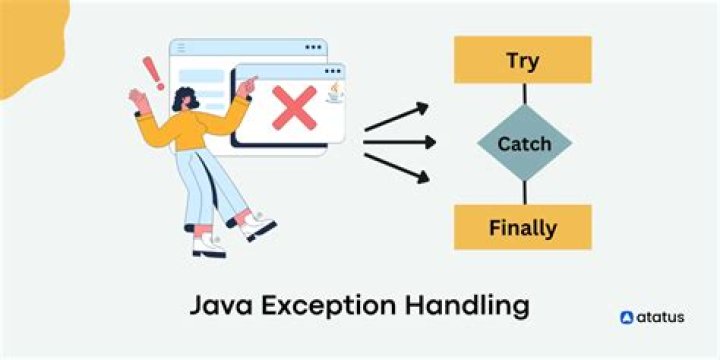 How do you handle exceptions in JUnit testing