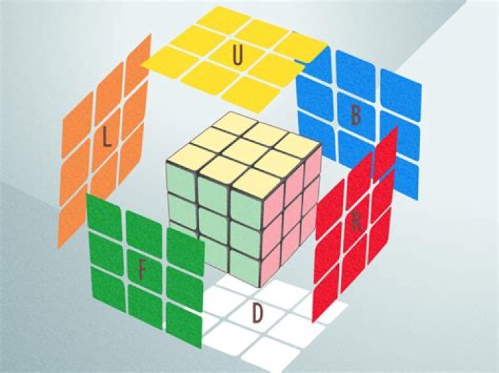How Do You Like the Rubik's Cube Game?