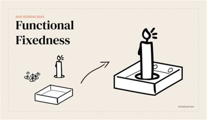 How does functional Fixedness apply to the candle problem