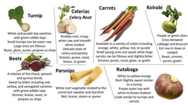 How long can root vegetables be stored