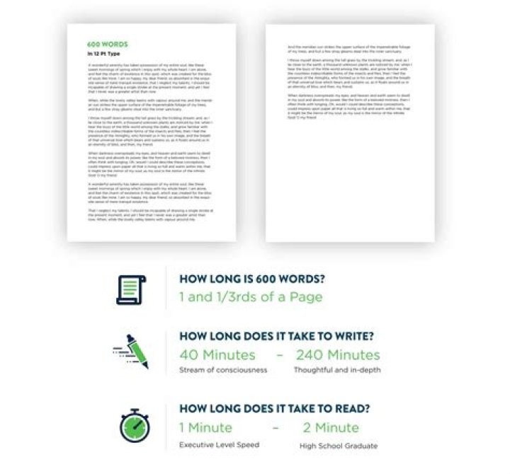 How Long Is 150 Words