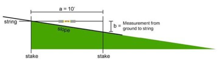 How much can a floor slope