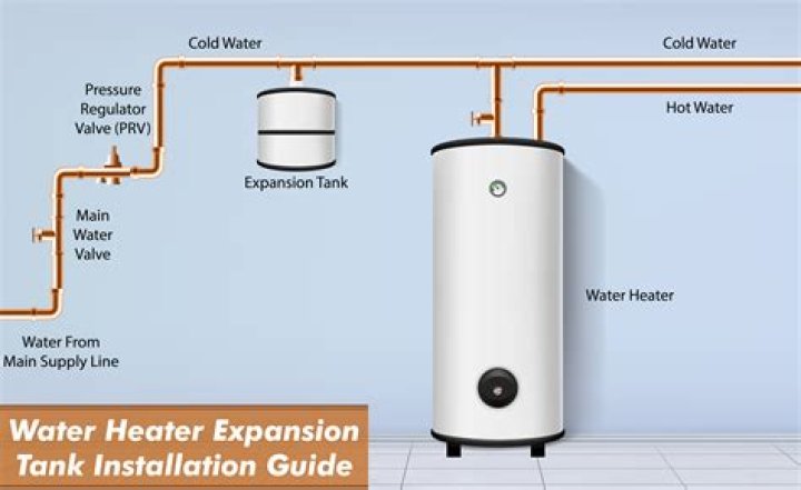 How much electricity does a gas hot water heater use