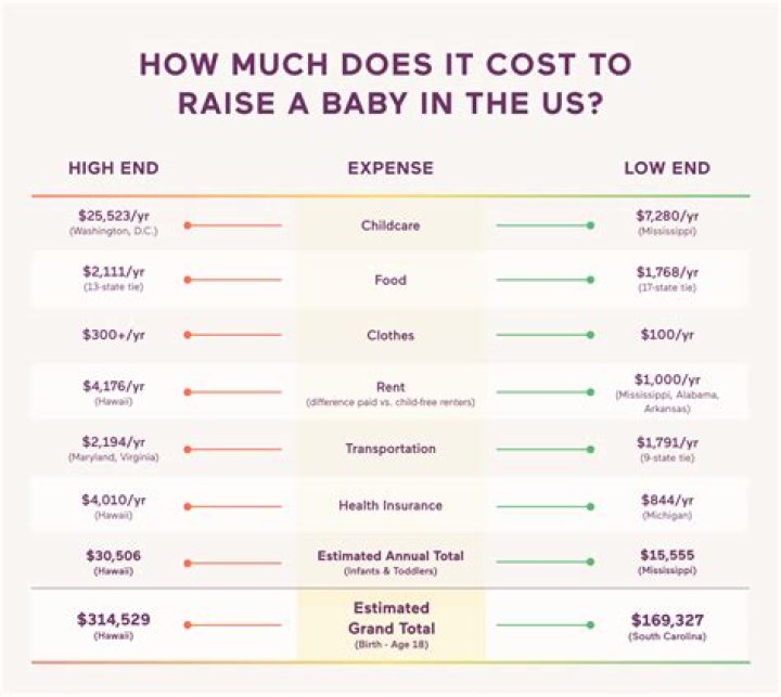 How much money does it take to raise a family