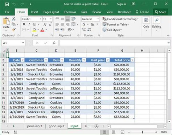 How to make a pivot table
