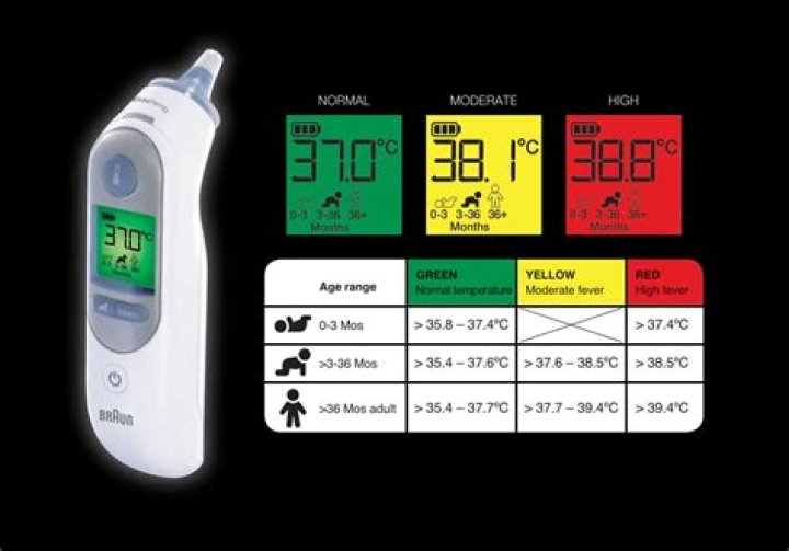 How To Trick A Head Thermometer