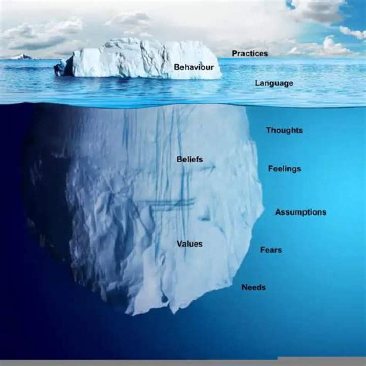 Iceberg principle - How To Discuss
