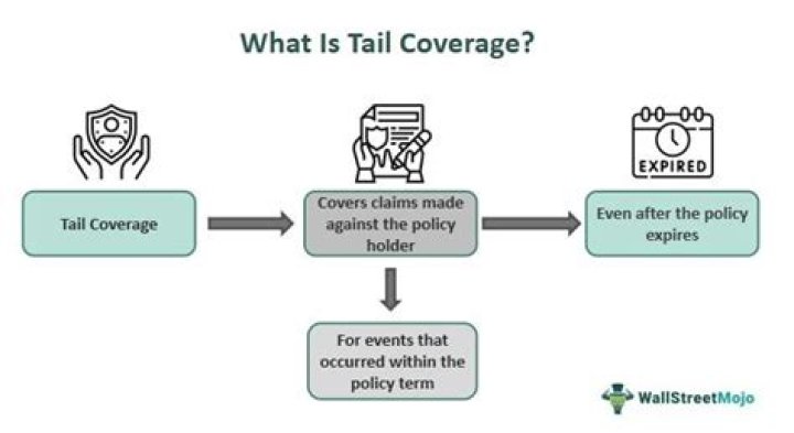 Installment Tail Coverage - How To Discuss