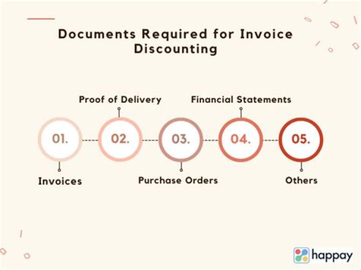Invoice discounting - How To Discuss