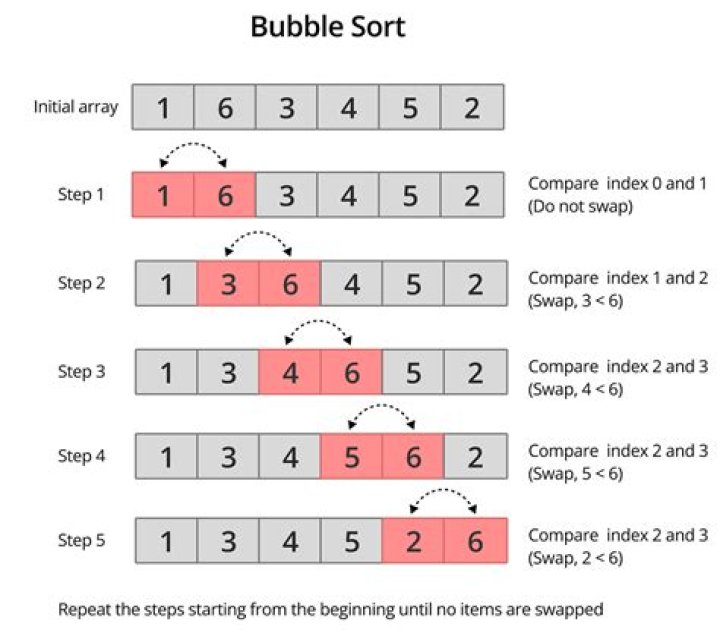 Is bubble sort recursive