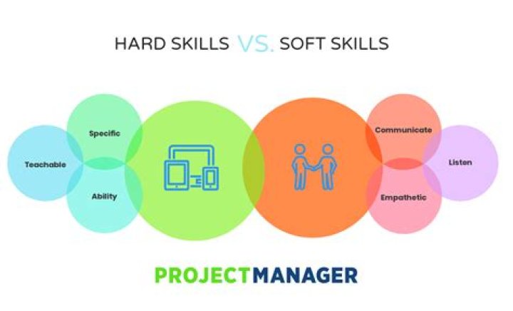 Is project management a hard or soft skill