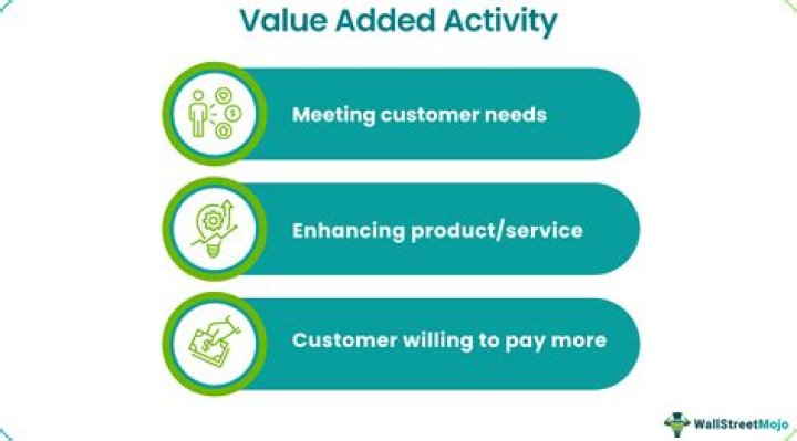 Is receiving a value added activity