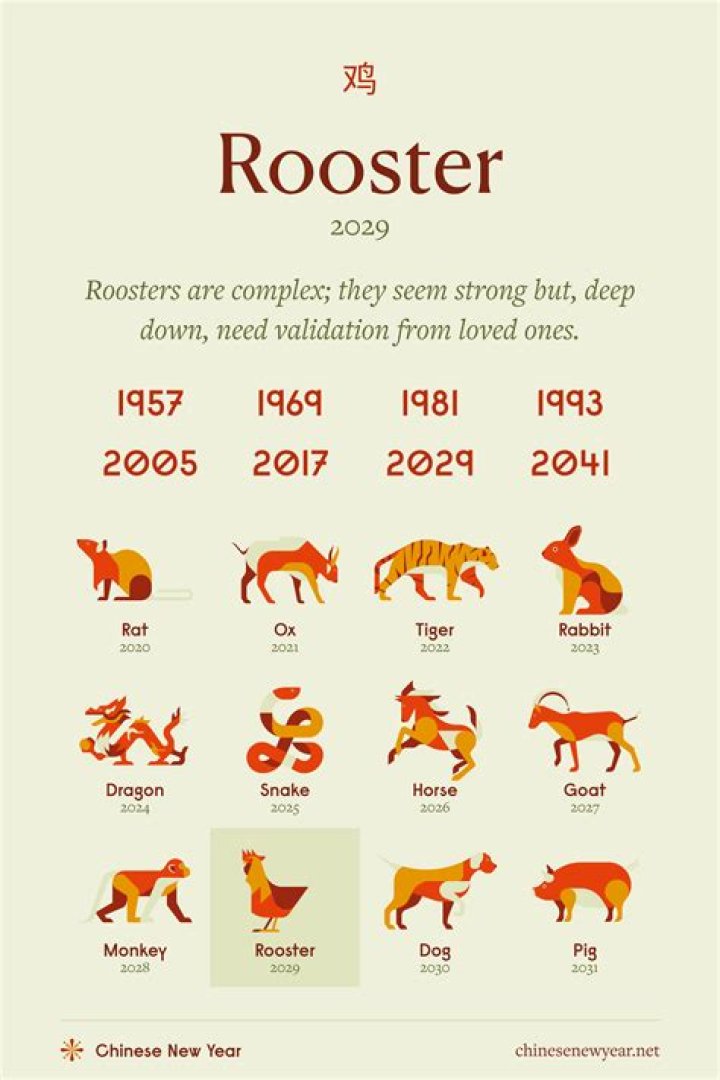 Is the Year of the Rooster lucky