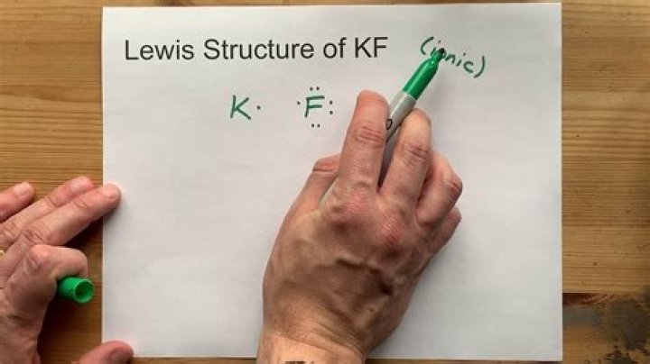 Kf Chemistry - How To Discuss