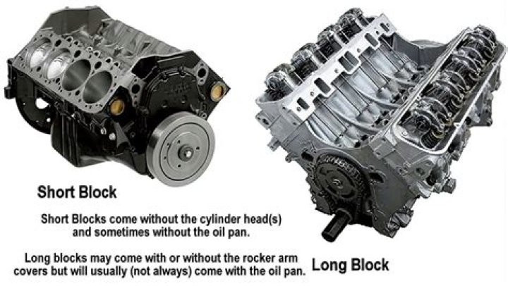 Long Block vs Short Block