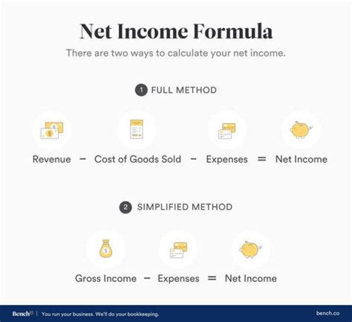 Net income - How To Discuss