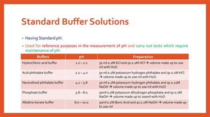 Ph buffer solution - How To Discuss