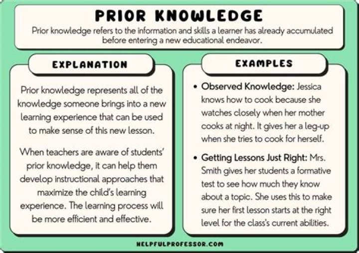 Prior charge - How To Discuss