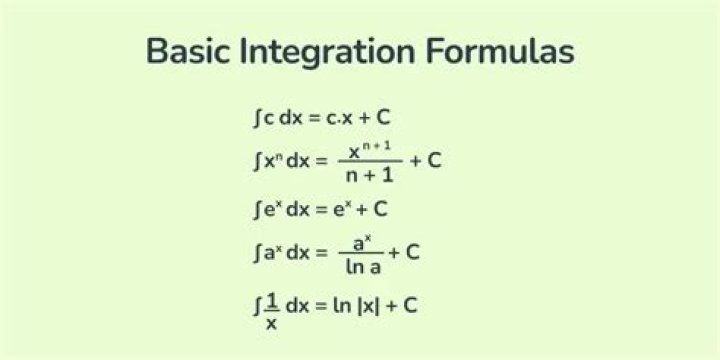 Product integral - How To Discuss