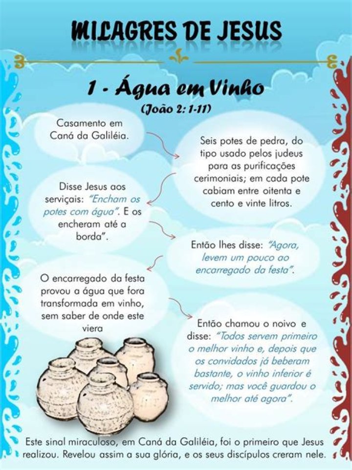 Qual Foi O Primeiro Milagre De Jesus