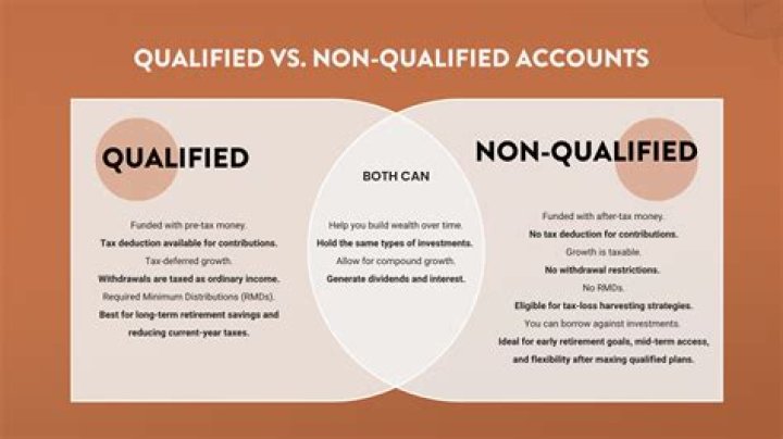 Qualified accounts - How To Discuss