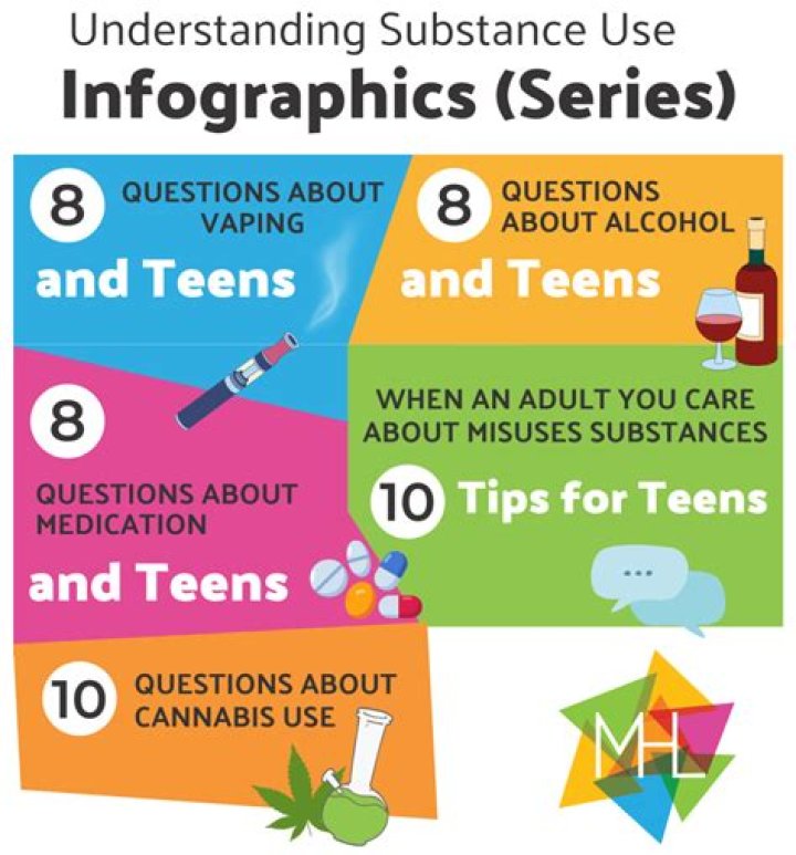 Quizzes Code - How To Discuss