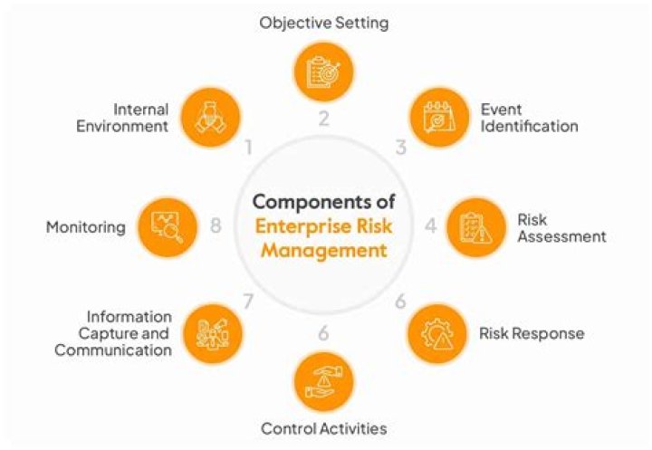 Risk Charge - How To Discuss