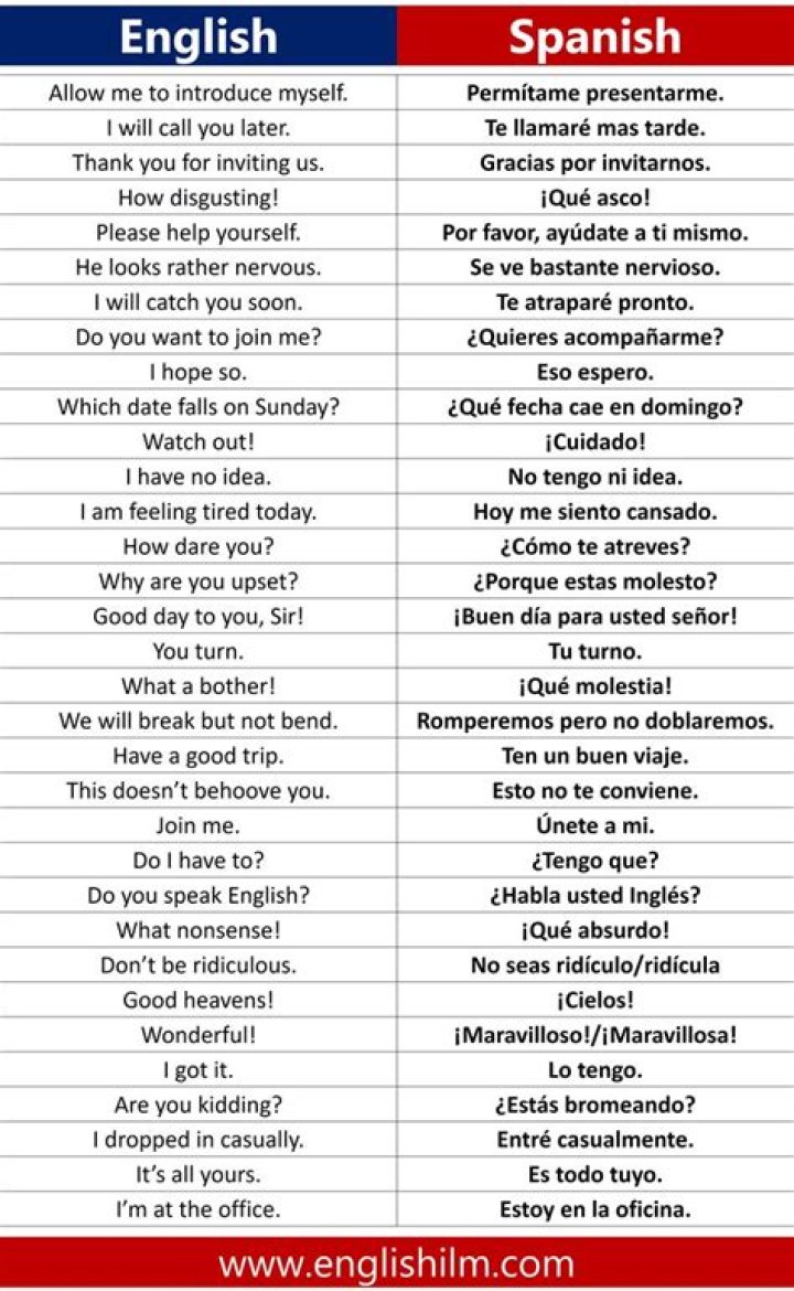 Spanish Words With W - How To Discuss